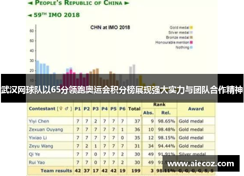 武汉网球队以65分领跑奥运会积分榜展现强大实力与团队合作精神