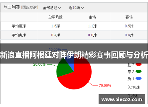 新浪直播阿根廷对阵伊朗精彩赛事回顾与分析